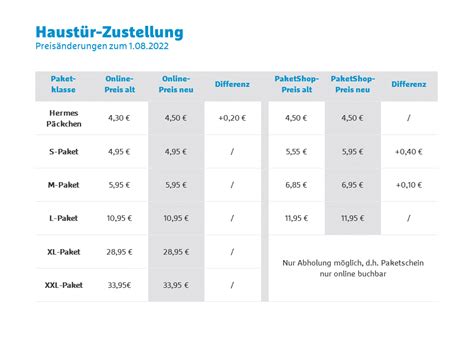 gebühren paket hermes|Hermes kosten paket.